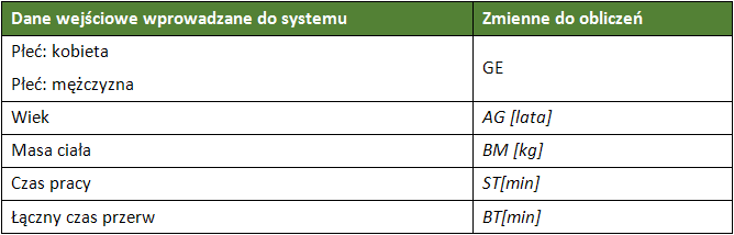BEZPIECZNIEJ_NE_obciazenie_ms_SHIFTRISK_dane_wejsciowe_czas_pracy_pracownik
