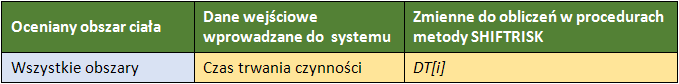 BEZPIECZNIEJ_NE_obciazenie_ms_SHIFTRISK_dane_wejsciowe_czasu_czynnosci