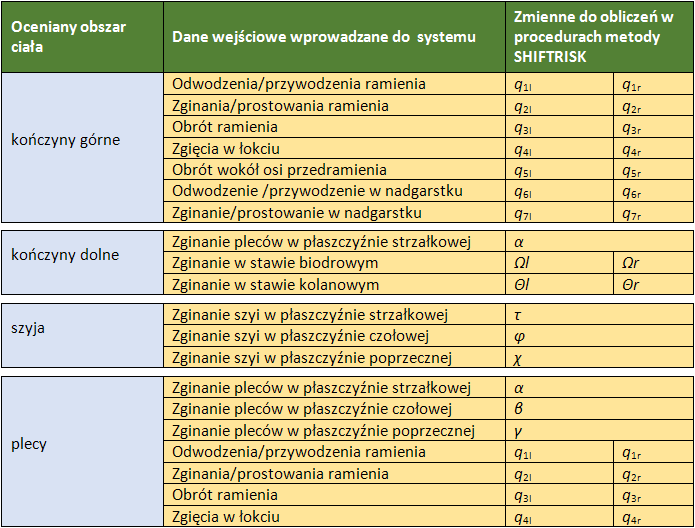 BEZPIECZNIEJ_NE_obciazenie_ms_SHIFTRISK_dane_wejsciowe_katow