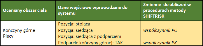 BEZPIECZNIEJ_NE_obciazenie_ms_SHIFTRISK_pozycje_ciala