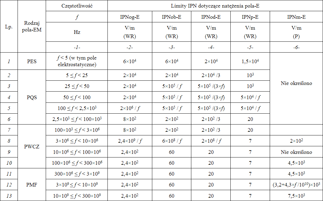 BEZPIECZNIEJ_NM_metody_oceny_tabela_IPNE_2017