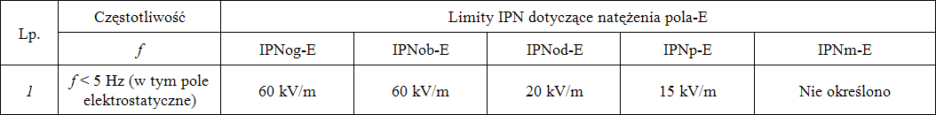 EZPIECZNIEJ_NM_metody_oceny_tabela_IPNE_alt_PES_2017