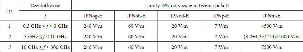 BEZPIECZNIEJ_NM_metody_oceny_tabela_IPNE_alt_PMF_2017