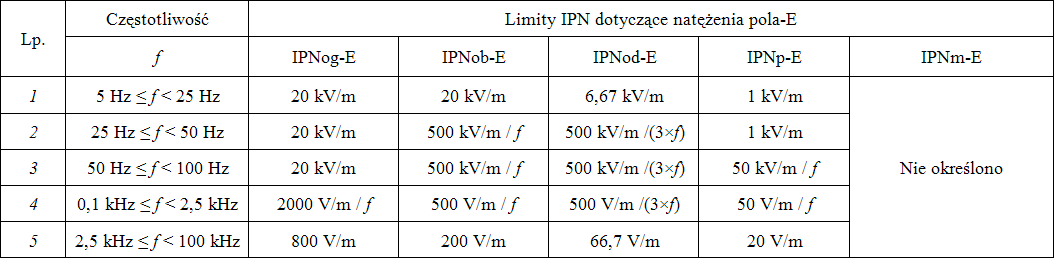 BEZPIECZNIEJ_NM_metody_oceny_tabela_IPNE_alt_PQS_2017