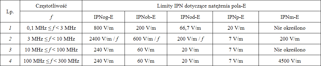 BEZPIECZNIEJ_NM_metody_oceny_tabela_IPNE_alt_PWCZ_2017