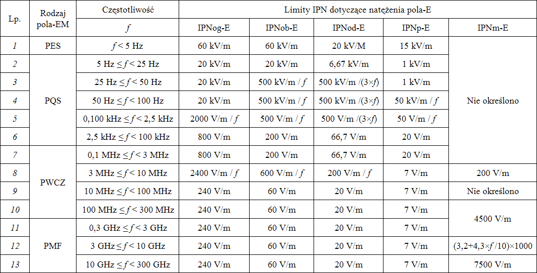 BEZPIECZNIEJ_NM_metody_oceny_tabela_IPNE_alt_og_2017