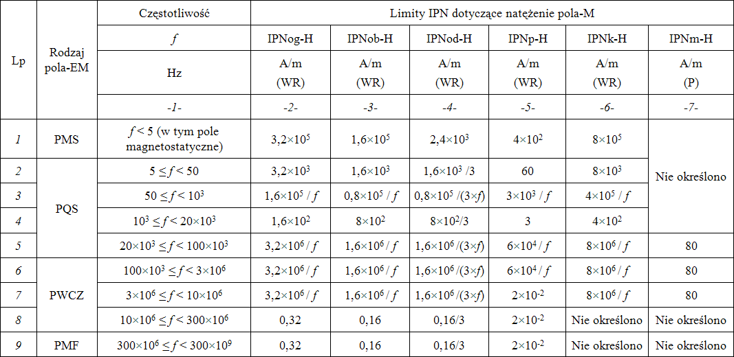 BEZPIECZNIEJ_NM_metody_oceny_tabela_IPNM_2017