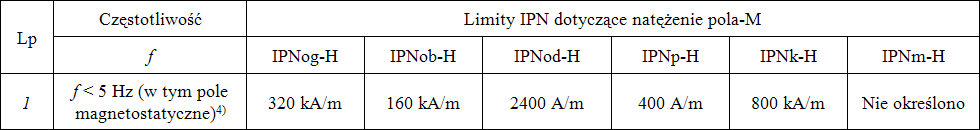 BEZPIECZNIEJ_NM_metody_oceny_tabela_IPNM_alt_PMS_2017