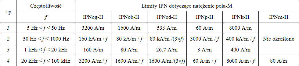 BEZPIECZNIEJ_NM_metody_oceny_tabela_IPNM_alt_PQS_2017