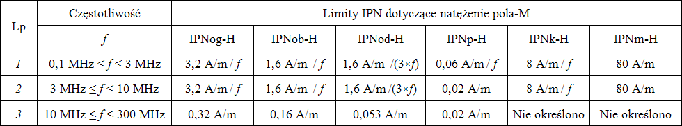 BEZPIECZNIEJ_NM_metody_oceny_tabela_IPNM_alt_PWCZ_2017