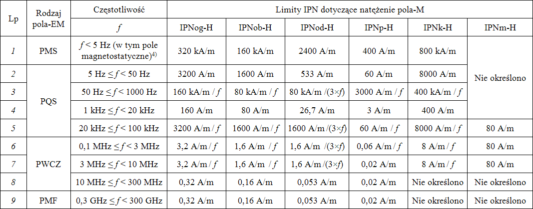 BEZPIECZNIEJ_NM_metody_oceny_tabela_IPNM_alt_og_2017