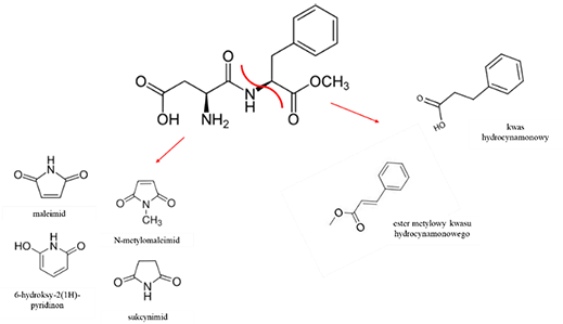 Prawdopodobny mechanizm termicznego rozkładu aspartamu Prawdopodobny mechanizm termicznego rozkładu aspartamu