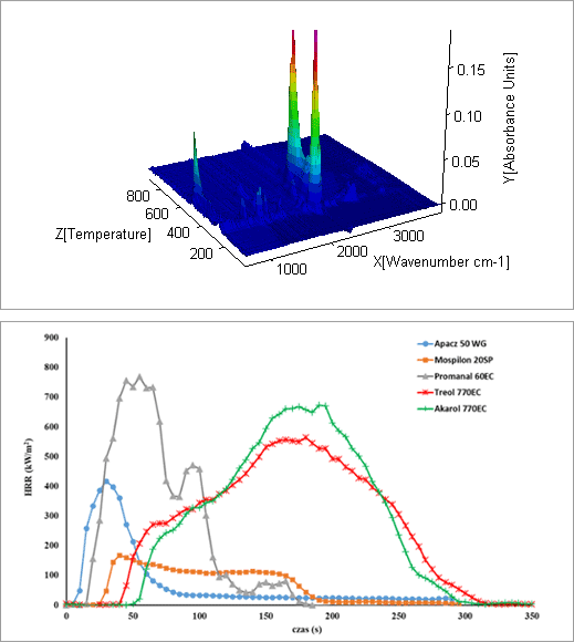 Przykładowe wyniki uzyskane podczas badań Przykładowe wyniki uzyskane podczas badań