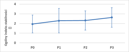 Ogólny indeks stabilności Ogólny indeks stabilności